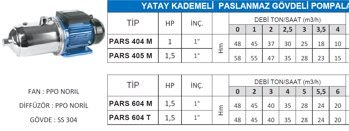 YATAY KADEMELİ PASLANMAZ GÖVDELİ POMPALAR - PARS 405 M