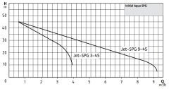 Initial AQUA SPG 25-9.45