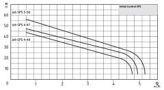 INITIAL CONTROL SPS 5-56