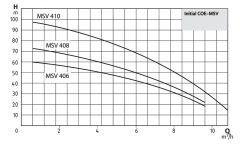 Initial COE1-MSV 408 M