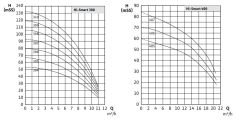 Initial Hi-Smart 2-309-3/16/T/E-3