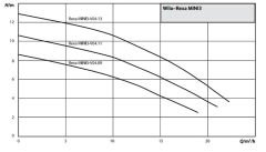 REXA MINI3-V04.09/M