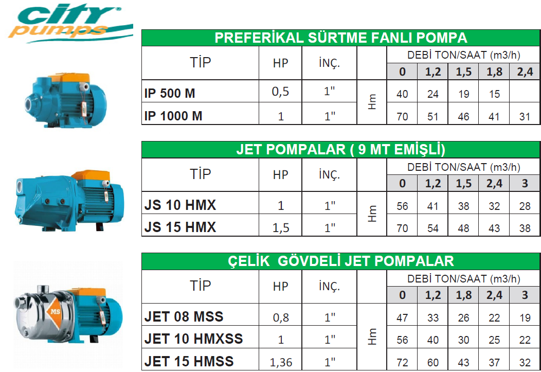 PREFERİKAL SÜRTME FANLI POMPA - IP 1000 M