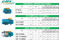 JET POMPALAR - JS 15 HMX