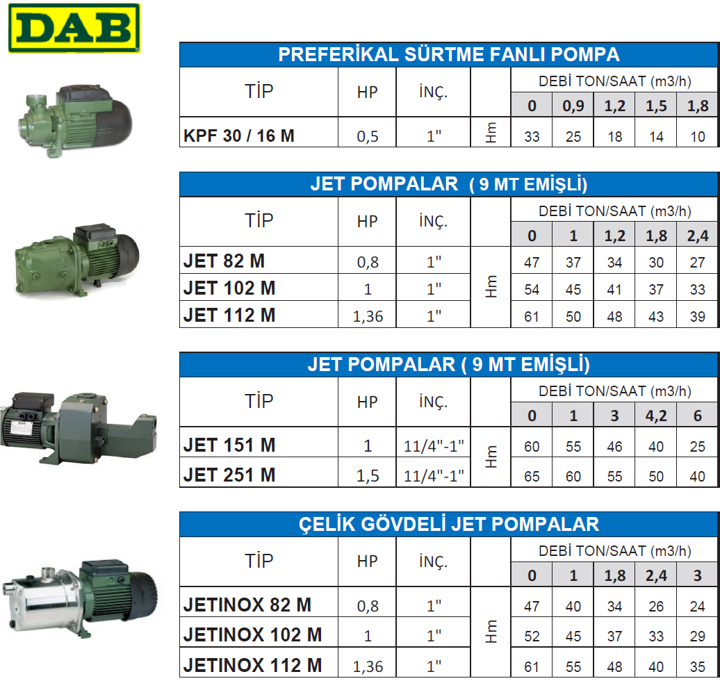 JET POMPALAR - JET 251 M