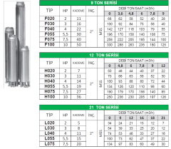 4'' İTALYAN DALGIÇ POMPALAR - 12 TON SERİSİ - H040