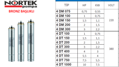 4'' NORTEK MOTORLAR ( BRONZ BAŞLIKLI) - 4 DT 300