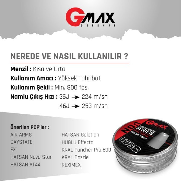 Gmax No:1 Performance Series 5,5 Havalı Saçma