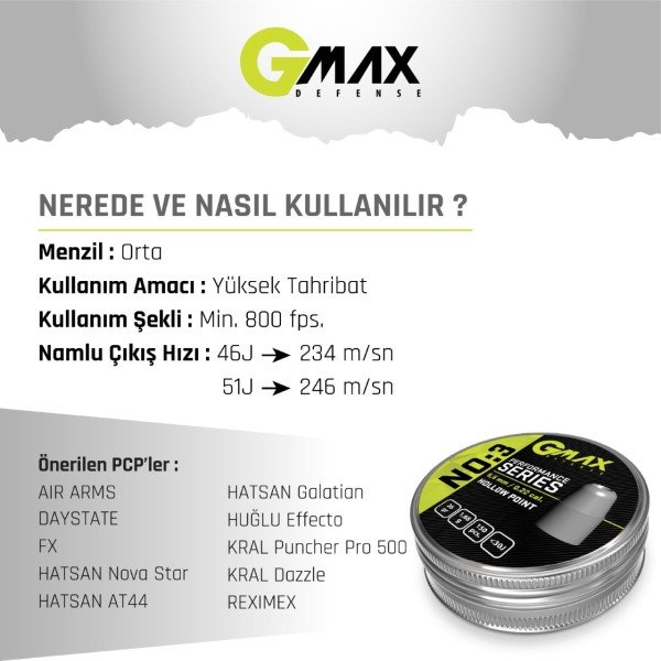 Gmax No:3 Performance Series 5,5 Havalı Saçma