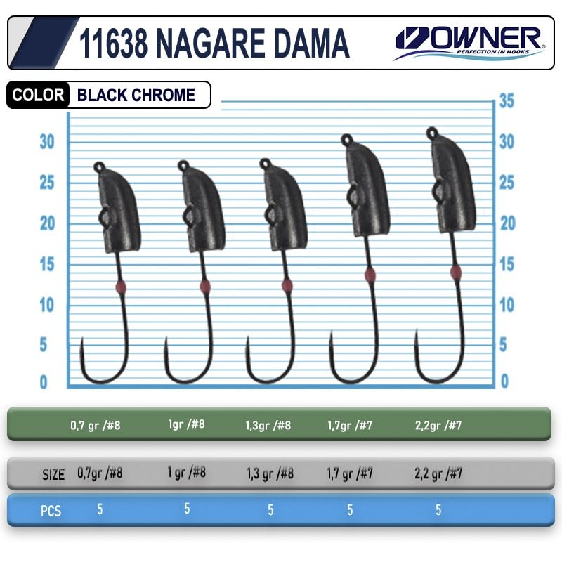 Cultiva 11638 Nagare Dama Lrf Jighead