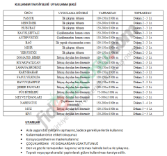 Approite K Plus 5-0-20 İri Sağlıklı Meyve İçin Sıvı NPK Gübre