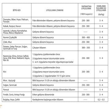 İgsaş Şelatlı UAN-32 Azotlu Sıvı Gübre 20 Lt