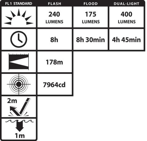 Nightstick XPR-5522GMX ATEX Zone 0 Şarjlı Exproof El Feneri