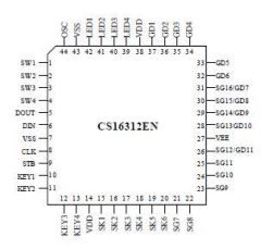 CS16312CEN Entegre - VFD Ekran Sürücüsü IC