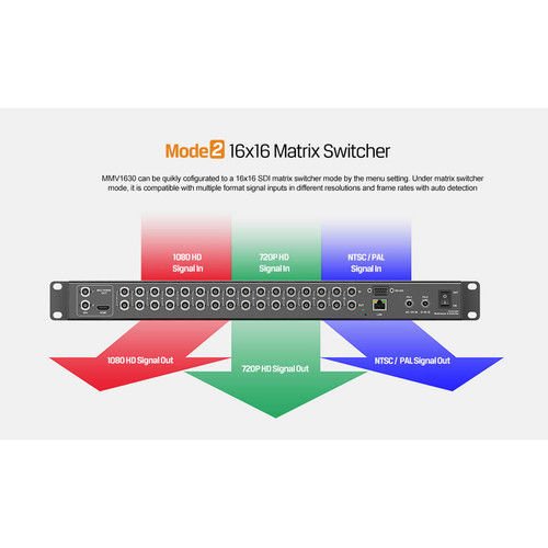 AVMatrix MMV1630 Multiviewer and Matrix Switcher
