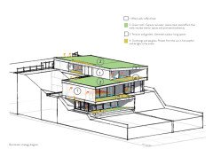 ECO HOUSE PLANS (Planlarıyla Ekolojik Evler)