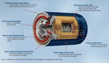 ALFA ROMEO 159 1.8i 03.2006 - 11.2011 BOSCH YAĞ FİLTRESİ filitre