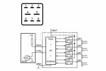 PBCIF/8-12 DIESEL PRE-HEATING MODULE WITH S.C. PRO PASS. CARS FORD