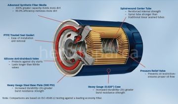 VW (VOLKSWAGEN) Polo 1.9 D 10.1994 - 12.1999 BOSCH YAĞ FİLTRESİ