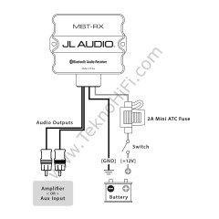 JL Audio  MBT-RX Bluetooth Alıcısı
