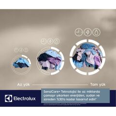 Electrolux EW6F3494T Çamaşır Makinesi 9 Kg 1400 dk./dev.