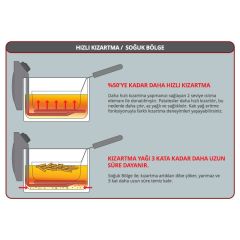 Fritel Turbo SF 4050 Fritöz