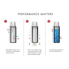 Thermos SK2020 Staınless King X Large 2 Lt Midnight Blue 190436