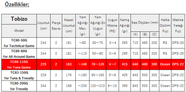 Zenaq Tobizo  TC86-110G for Tuna Game Off Shore Casting Kamış  229 cm. Max. 140 g.