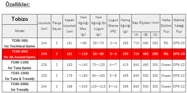 Zenaq Tobizo  TC80-80G for All-Around Game Off Shore Casting Kamış  244 cm. Max. 110 g.