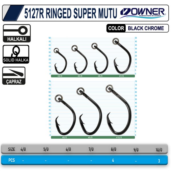 Owner 5127R Ringed Super Mutu 5/0 Big Game İğne