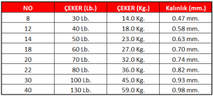 Linesystem Shock Leader FC 60Lb. 0,70mm. 27,0kg 30mt.