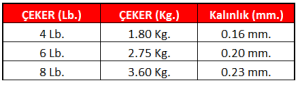 Linesystem Light Game Leader FC 8 Lb.   0,23mm.  8Lb.  3,60kg. 30mt.