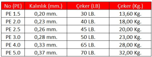 Linesystem Jigging X8 PE 2.5   0,26mm.  45Lb.  20,0kg. 300mt.