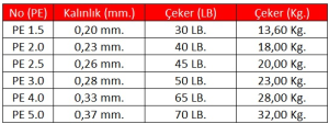 Linesystem Jigging X8 PE 2.0   0,23mm.  40Lb.  18,0kg. 300mt.