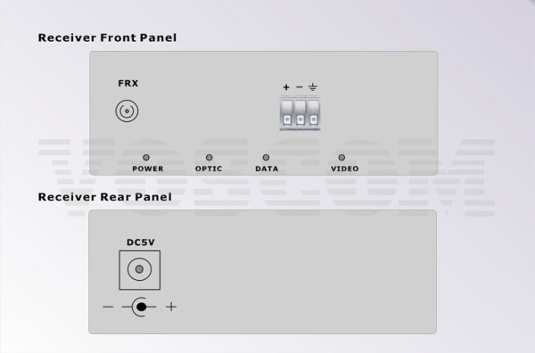 VOS-XFOM-SCCT/R - Fiber Üzerinden Tek Yönlü, Kuru Kontak  Alıcı ve Verici (Transmitter&Receiver)