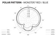 Sire Marcus Miller MONSTER7B Mikrofon (Kırmızı/Mavi Çiftli Paket)