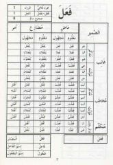 Arapça Fiil Çekimleri