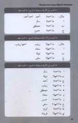Arapça Öğretici Diyaloglar