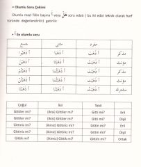 Arapçada Zamanlar ve Birleşik Fiiller