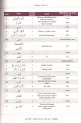 Kur’an'ı Anlayarak Okuma Rehberi, Başlangıçtan Belagata Kur'an Merkezli Arapça Dersleri