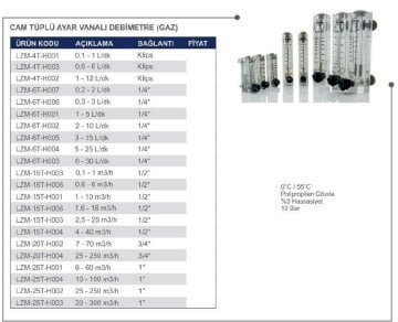 Cam Tüplü Ayar Vanalı Şamandıralı Debimetre Gaz 30-300 m3/h