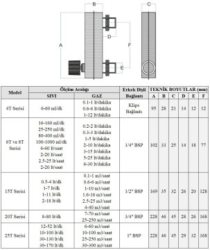 Cam Tüplü Ayar Vanalı Şamandıralı Debimetre Gaz 25-250 m3/h