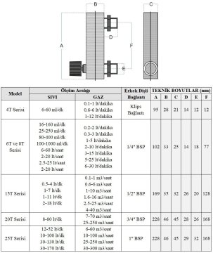 Cam Tüplü Ayar Vanalı Şamandıralı Debimetre Gaz 1.6-16 m3/h