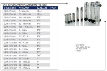 Cam Tüplü Ayar Vanalı Şamandıralı Debimetre Sıvı 30-170 lt/dk