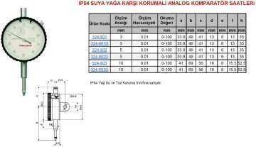 IP54 Analog Komparatör Saati 3/0.01mm