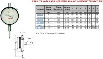 IP54 Analog Komparatör Saati 3/0.01mm