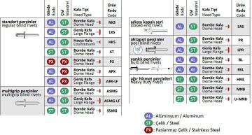 Arkası Kapalı Alüminyum Perçin 4.8x11 mm - 500 adet