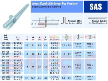 Arkası Kapalı Alüminyum Perçin 3.2x9.5 mm - 1000 adet