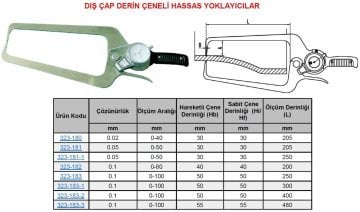 Hassas Yoklayıcı 50/205mm