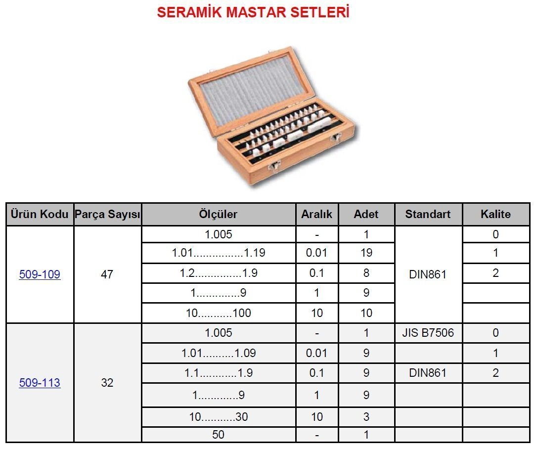 Seramik Johnson Mastar Seti 47 Parça 0 Kalite